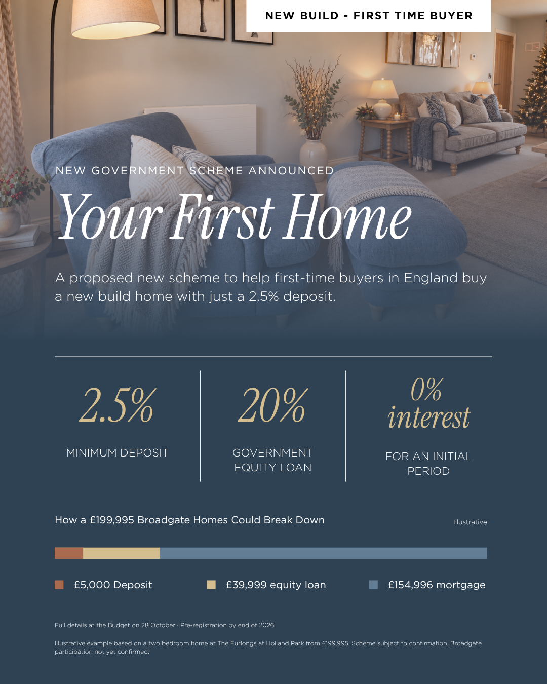 Your First Home scheme breakdown showing a 2.5% deposit, 20% equity loan and mortgage on a new build home at Broadgate Homes